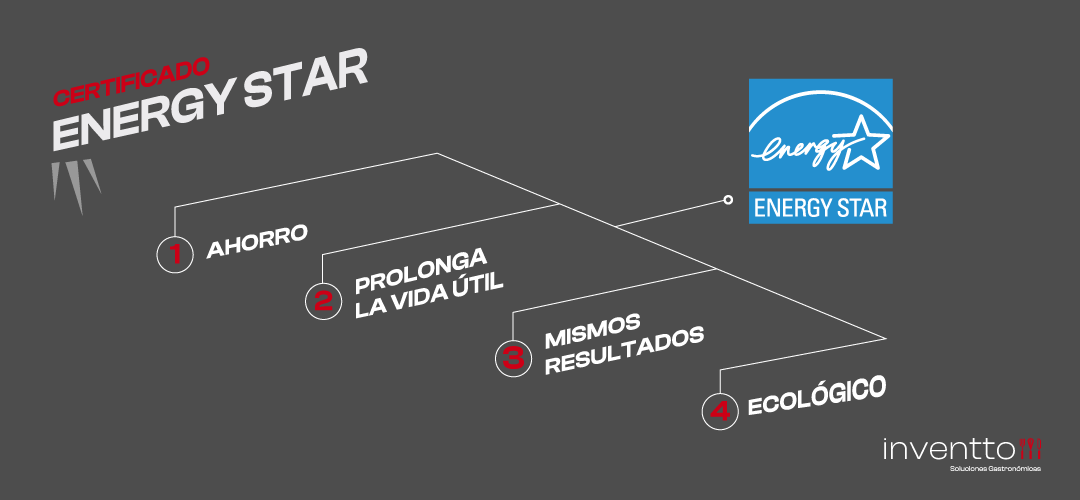 Eficiencia energética